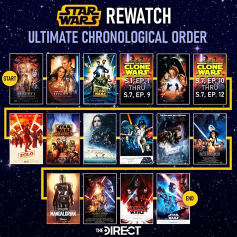 best star wars the clone wars watch order|star wars order to watch notion.